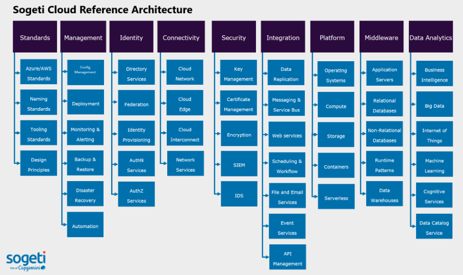 Cloud CoE - Reference Architecture.png