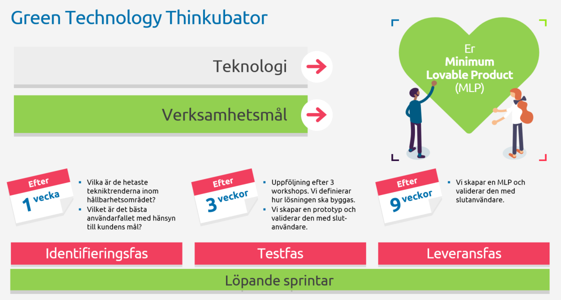 Green Technology Thinkubator_SE.png